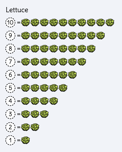 Numbers chart 1-10